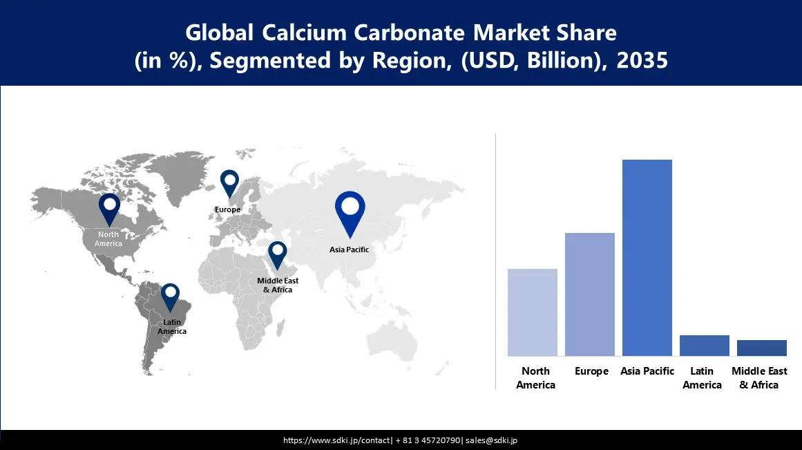 /admin/report_image/Calcium Carbonate Market size.webp